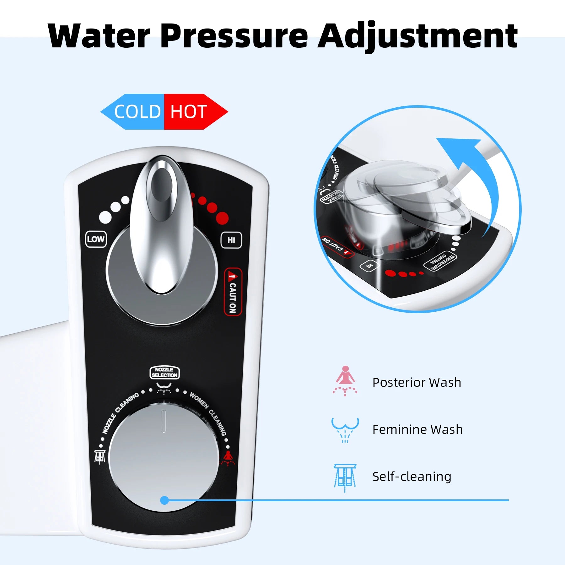 Water pressure adjustment control panel with hot and cold indicators